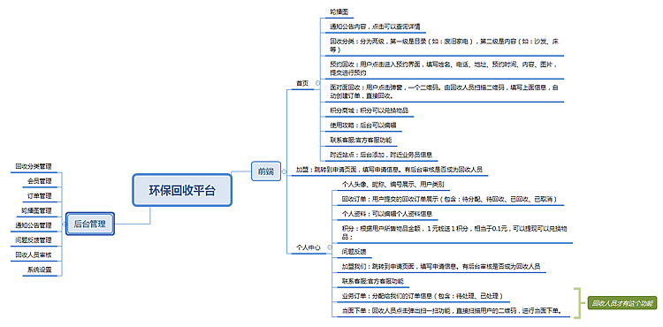 多(duō)區(qū)域垃圾分(fēn)類回收小(xiǎo)程序  2.0版-榮森(sēn)科(kē)技(jì)